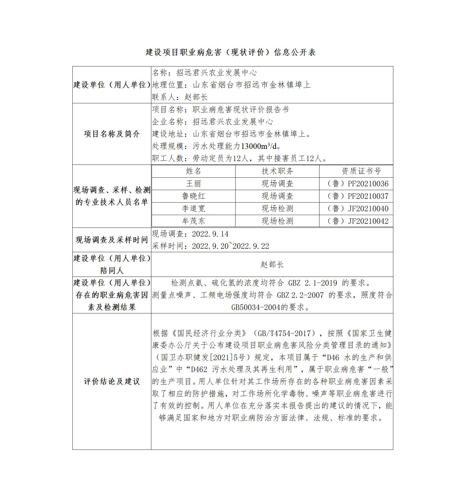 建設(shè)項(xiàng)目職業(yè)病危害（現(xiàn)狀評價(jià)）信息公開表_01.jpg